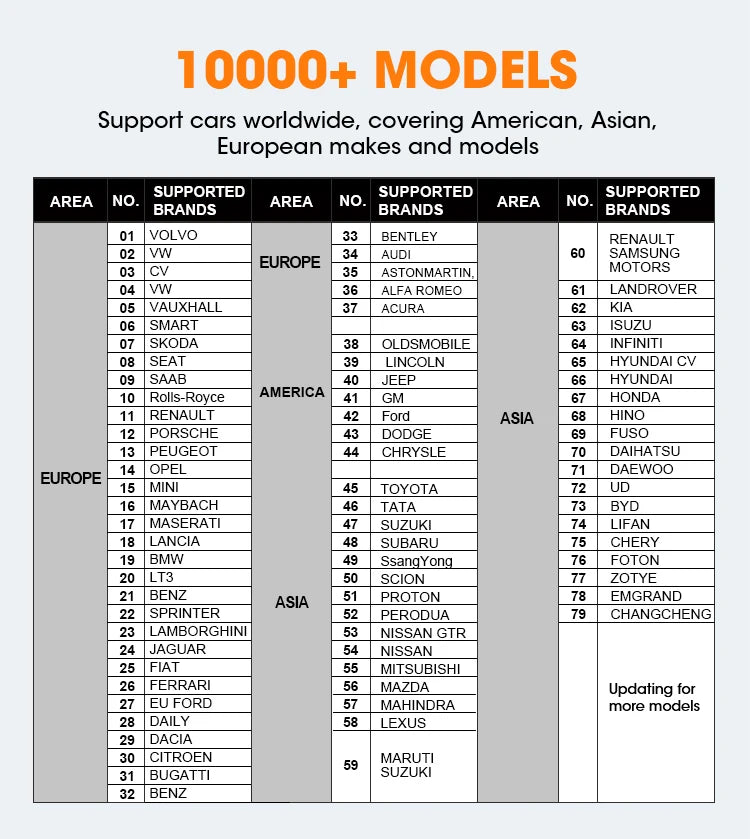 OTOFIX D1 LITE OBD2 Scanner Car Diagnostic Tool Bluetooth Wireless Bi-Directional Control OBD Automotive Scan Tool Active Test